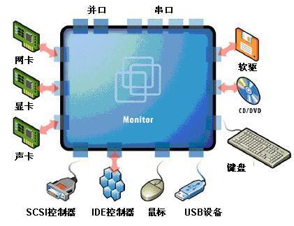 信息安全管理中的设备管理操作流程理论与实践
