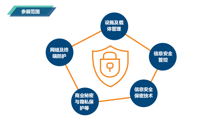 2020青岛终端安全与准入控制展览会CICTE 规模至大清，引领信息安全管理新潮流