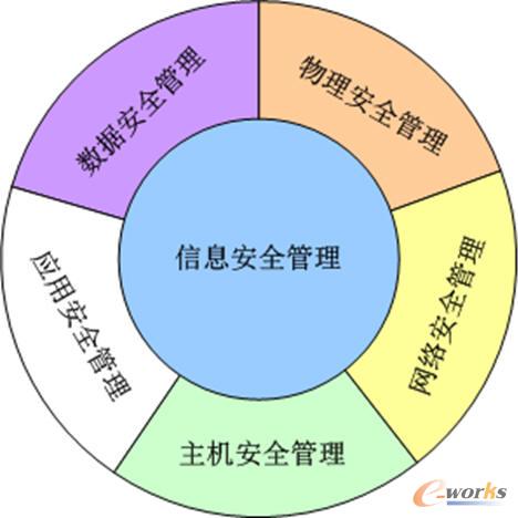 深化信息化发展，筑牢网络安全防线