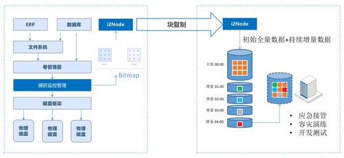 网络安全与信息化 数据副本管理的技术应用实践与信息安全管理